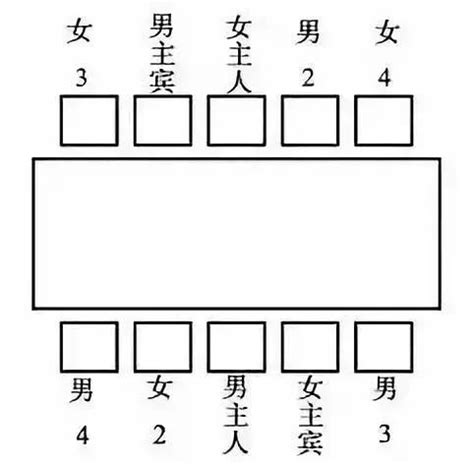 長桌座位安排|長官、客戶該坐哪？國際禮儀專家教你「社交接待的學問」